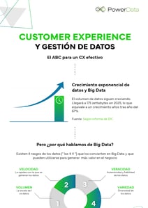 PORTADA - Customer experience y gestion de datos