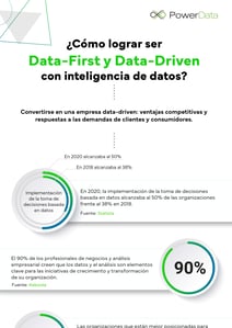 Portada. Cómo lograr ser data-first y data-driven con inteligencia de datos
