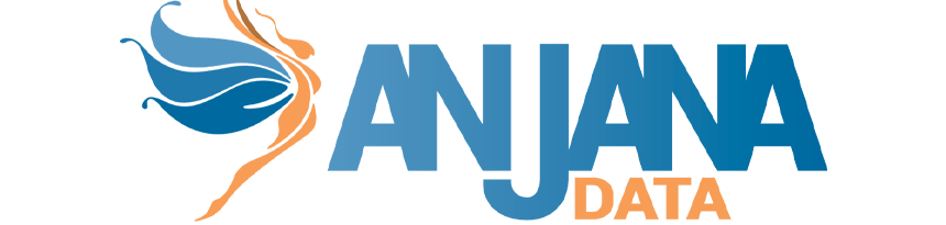 Anjana