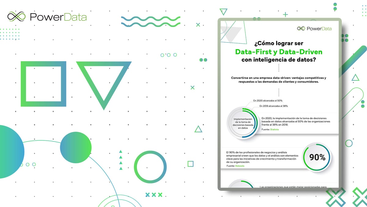 ¿Cómo lograr ser data-first y data-driven con inteligencia de datos?