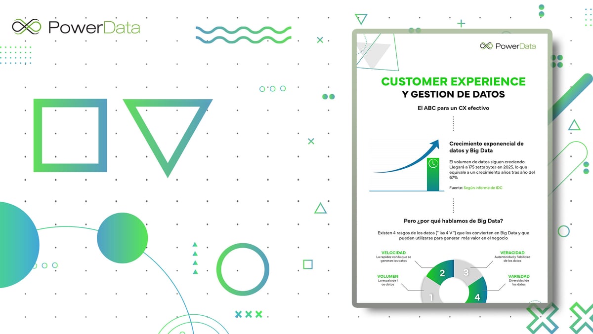 Customer experience y gestión de datos: el ABC para un CX efectivo